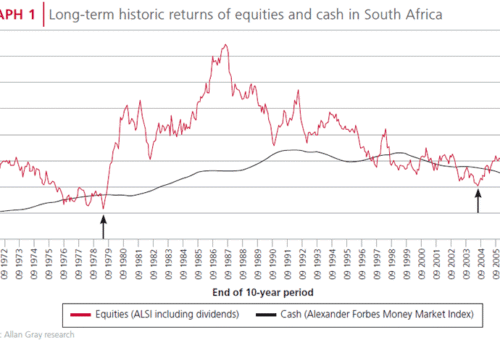 Best Investments During an Economic Downturn