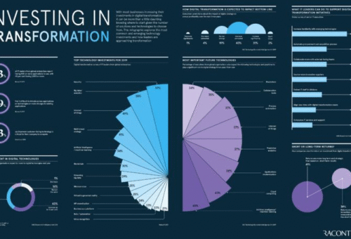 Best Investments for 2025